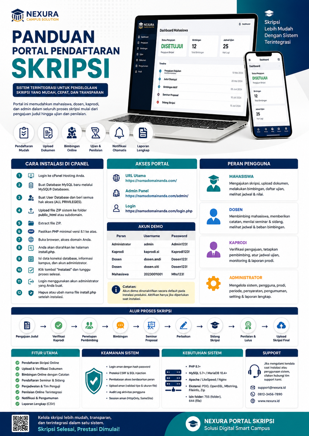 Tampilan Portal Pendaftaran Skripsi Kampus